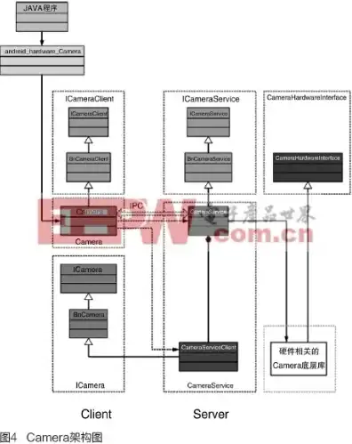 局域网 视频服务器，基于局域网的视频通话服务器设计与实现