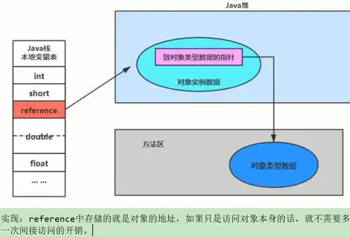 对象存储aws sdk ha转发，深入解析AWS SDK，高效利用对象存储服务实现高可用性转发策略