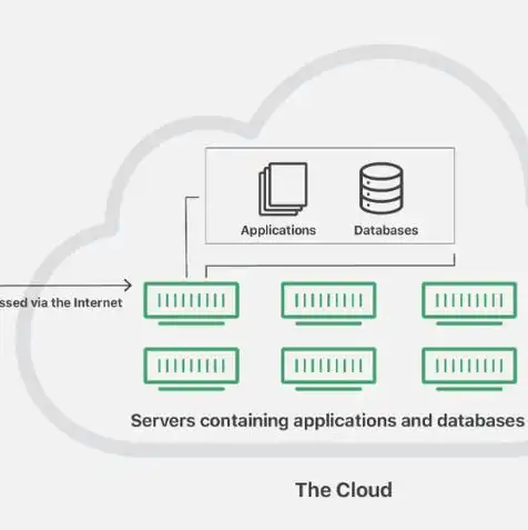 云服务器是干什么用的?，云服务器，解析其应用、优势、功能与作用