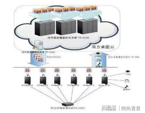 云计算主机服务器是什么，深入解析云计算主机服务器，核心技术、应用场景及未来发展趋势