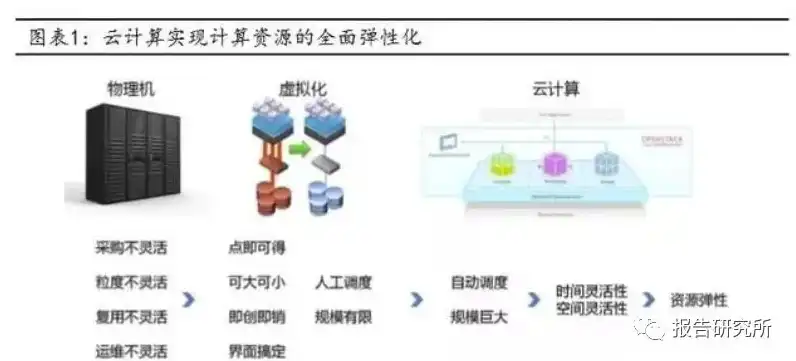 云计算主机服务器是什么，深入解析云计算主机服务器，核心技术、应用场景及未来发展趋势