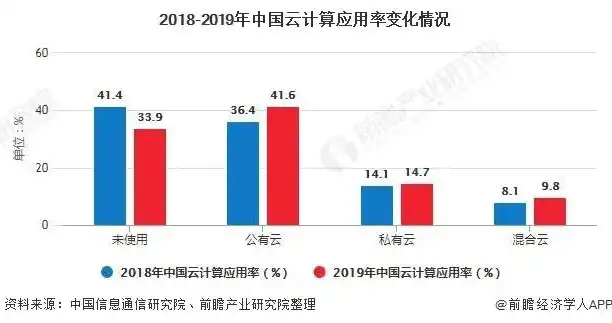 云计算主机服务器是什么，深入解析云计算主机服务器，核心技术、应用场景及未来发展趋势