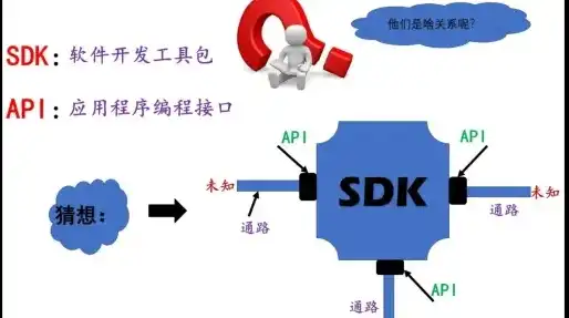 对象存储sdk，深入剖析KV存储与对象存储，技术原理、应用场景与SDK对比