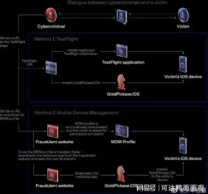 vps是云服务器吗，VPS与云服务器，本质区别与实际应用解析