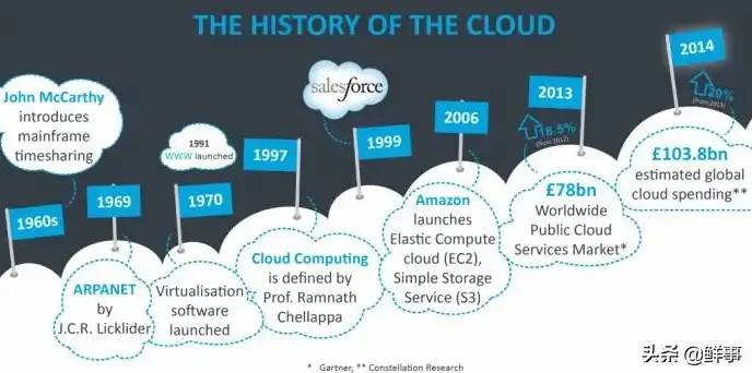 云服务是做什么的啊英文，What is Cloud Service: Exploring the World of Cloud Computing