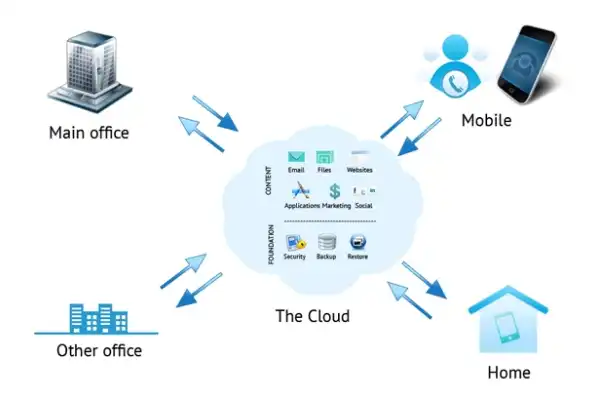 云服务是做什么的啊英文，What is Cloud Service: Exploring the World of Cloud Computing