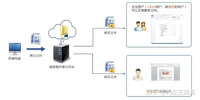 能不能一台主机多个人使用，一台主机能否满足全公司人员使用需求？深入探讨多用户共享解决方案