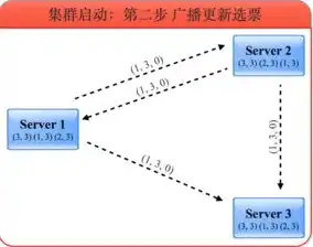 服务器系统有几个版本组成，深入剖析服务器系统版本，多样性与演变之路