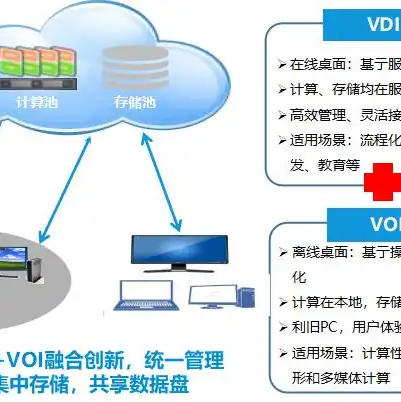 服务器做云桌面，深入解析服务器搭建云桌面，技术原理与实践步骤详解