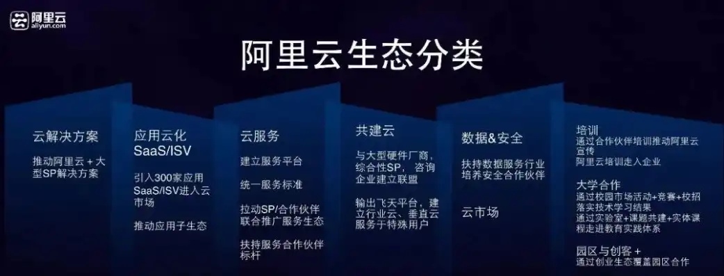 阿里云的服务器在哪里，揭秘阿里云服务器分布全球的奥秘，技术创新与布局战略