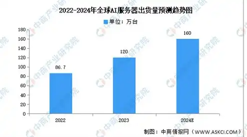 国内服务器出货量排名，2022年中国服务器市场出货量前五品牌解析，市场份额、产品特点及未来发展预测