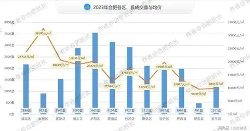 物理机服务器价格多少钱，2023年最新物理机服务器价格大盘点，性价比之选一览无遗