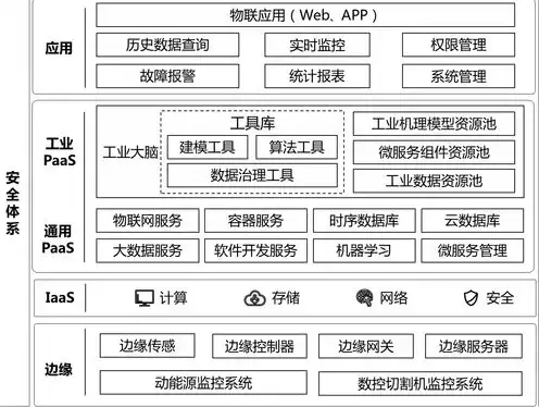 云服务器是什么?优势有哪些功能和作用是什么呢，云服务器，解析其本质、优势、功能与作用，带你走进云计算新时代