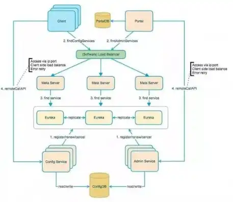 java项目部署到云服务器，深度解析Java项目高效部署至云服务器的全流程指南与实战技巧