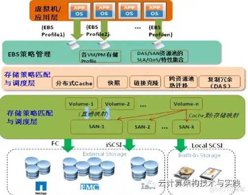 java项目部署到云服务器，深度解析Java项目高效部署至云服务器的全流程指南与实战技巧