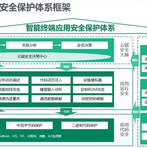 怎么把源码搭建到服务器上面，详解如何将源码成功部署到服务器，从本地到云端的完整指南