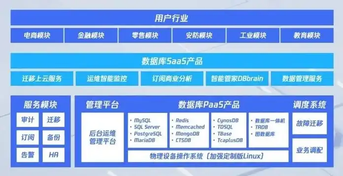 阿里云服务器企业可以有几个用户，阿里云服务器企业版，企业级应用，无限拓展的用户数量解析