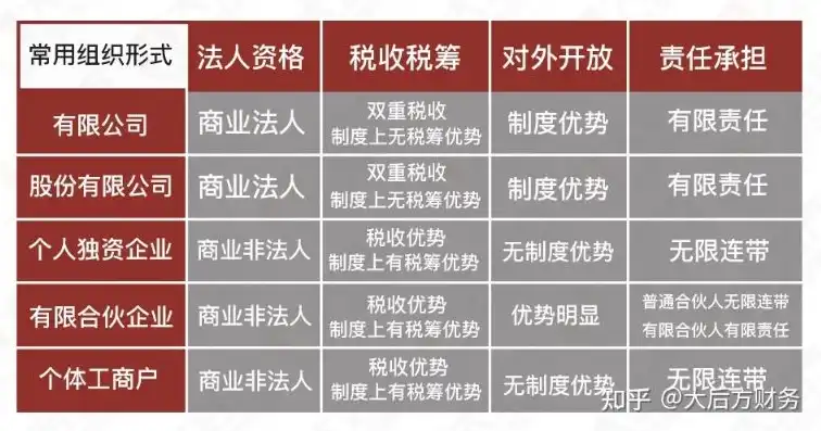 服务器租赁税收编码是多少，服务器租赁税收编码解析，税务筹划与合规操作指南