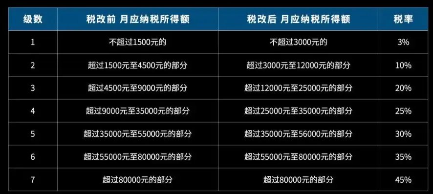 服务器租赁税收编码是多少，服务器租赁税收编码解析，税务筹划与合规操作指南