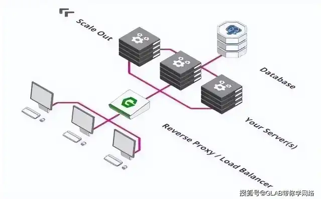 ec服务器工作原理视频，深入解析EC服务器工作原理，技术细节与实际应用