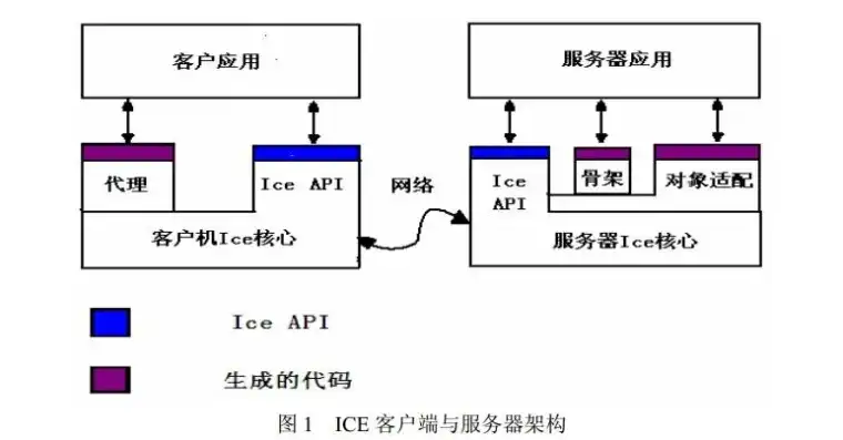 ec服务器工作原理视频，深入解析EC服务器工作原理，技术细节与实际应用