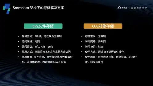 对象存储能一年付费吗知乎，对象存储服务一年付费模式详解，适合您的选择还是陷阱？