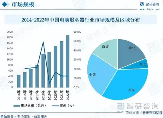 服务器十大厂商有哪些品牌，2023年度服务器市场盘点，十大品牌盘点及市场分析