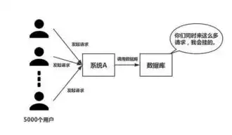 对象存储s3 缓存太高怎么办啊，深度解析，应对对象存储S3缓存过高的策略与技巧