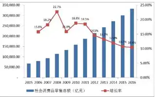 国内各种云服务的发展以及未来趋势分析，中国云服务市场发展态势与未来趋势解析