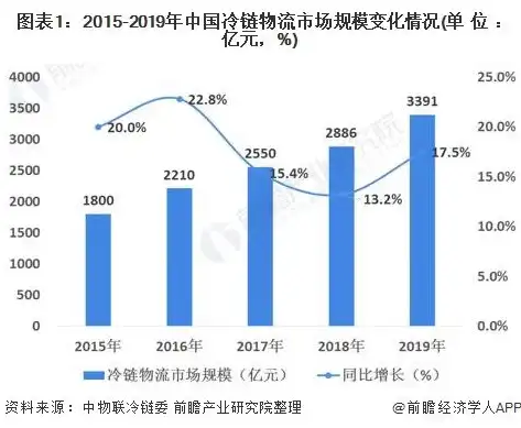 国内各种云服务的发展以及未来趋势分析，中国云服务市场发展态势与未来趋势解析