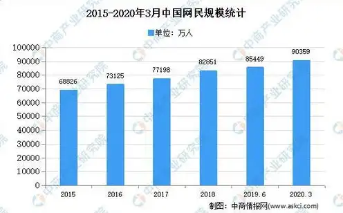 国内各种云服务的发展以及未来趋势分析，中国云服务市场发展态势与未来趋势解析