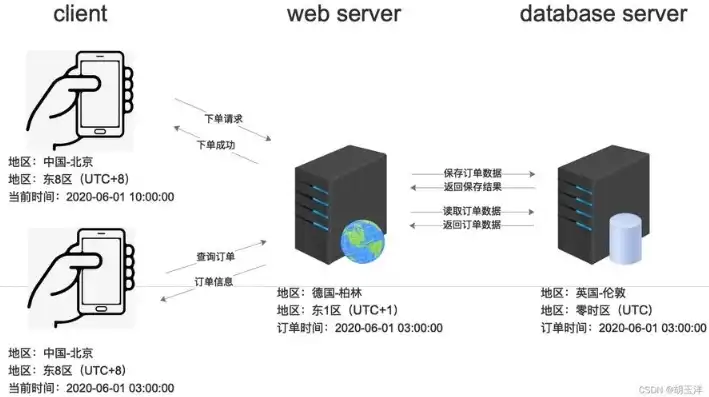 什么是云服务器与服务器的区别在哪呢英语，What are Cloud Servers and the Differences Between Cloud Servers and Traditional Servers