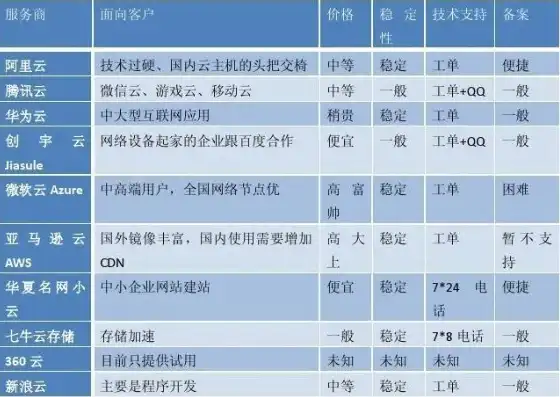 什么是云服务器与服务器的区别在哪呢英语，What are Cloud Servers and the Differences Between Cloud Servers and Traditional Servers