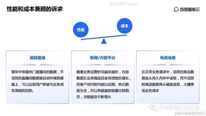 对象存储 开源数据库，深入解析开源对象存储数据库，技术原理、应用场景与未来展望