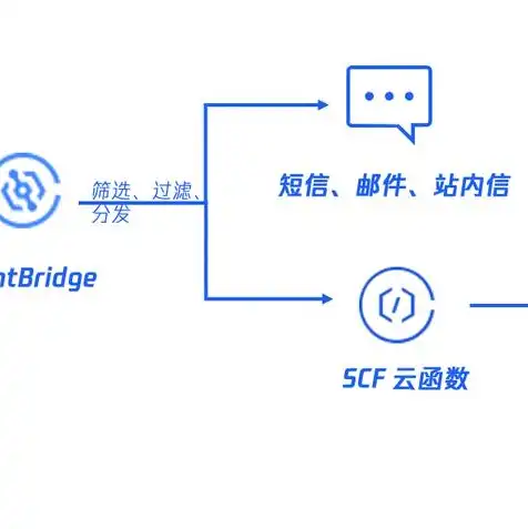 服务器 windows，Windows服务器操作系统，深入解析其架构、功能与应用场景