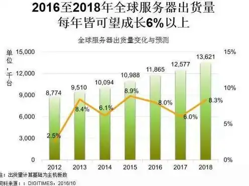 云服务器市场占比，2023年全球云服务器市场份额排名，行业巨头的竞争格局解析