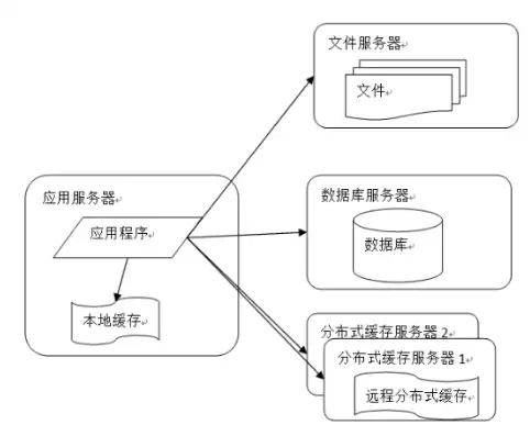 如何访问服务器共享文件夹位置，深入解析，如何轻松访问服务器共享文件夹，实现高效文件共享与管理