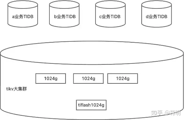 aws云服务器多少钱一年的，深入解析AWS云服务器费用，全面了解一年价格及优化策略