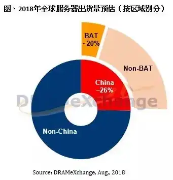 华为服务器出货量全球第一的上市公司是，华为服务器出货量再创新高，全球领先地位巩固，上市公司荣耀再现