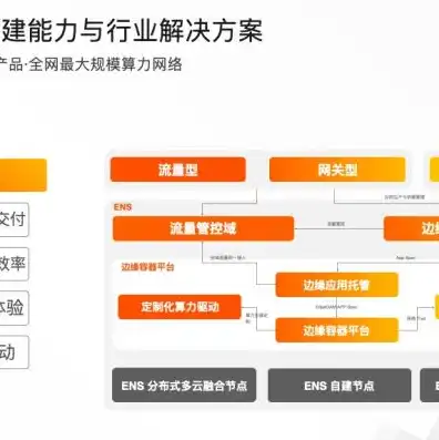 购买阿里云cdn后可以让阿里托管吗，购买阿里云CDN服务后，如何实现网站内容的阿里云托管及优化方案