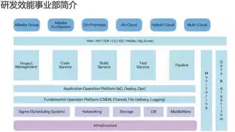 阿里高速云服务器怎么用，阿里高速云服务器深度解析，实操指南与性能优化策略