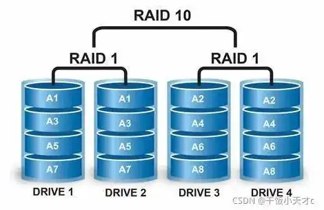 服务器系统盘需要做raid吗安全吗，服务器系统盘是否需要做RAID，安全性分析及建议