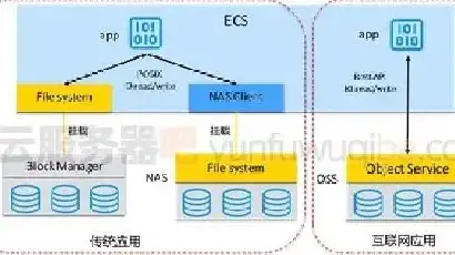 阿里云对象存储怎么收费，阿里云对象存储收费标准详解，全面解析价格构成及计费方式