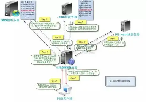 java获取服务器ip和端口号，Java环境下获取服务器IP地址和端口号的详细解析与实践