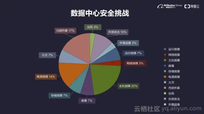 云服务器上的数据安全吗，云服务器数据安全解析，是否会串掉，如何保障数据安全？