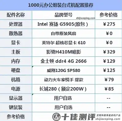 1000元电脑主机小机箱能用吗，1000元预算下的极限挑战，小机箱电脑主机究竟能否胜任？