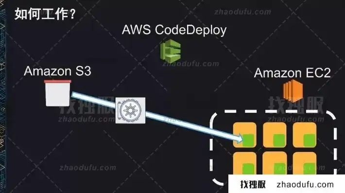 云服务器亚马逊怎么开，亚马逊云服务器（AWS）详细入门教程，轻松开启您的云之旅