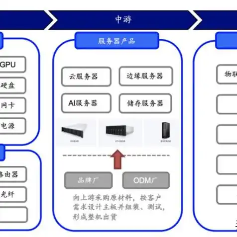 云服务器的作用和用途是什么，云服务器，新时代的数字基础设施与广泛应用解析