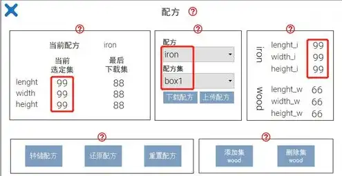 对象存储的功能特点包括以下哪些项，深入解析对象存储功能，高效、安全、灵活的数据存储解决方案