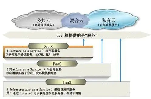 云服务器属于什么分类类型管理，云服务器分类类型详解，揭秘云计算时代的多样化服务